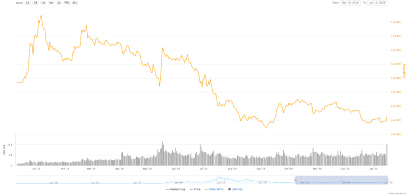 以太坊存储技术设施swarm_以太坊存储项目_以太坊的分布式存储方案：对数据安全性的影响