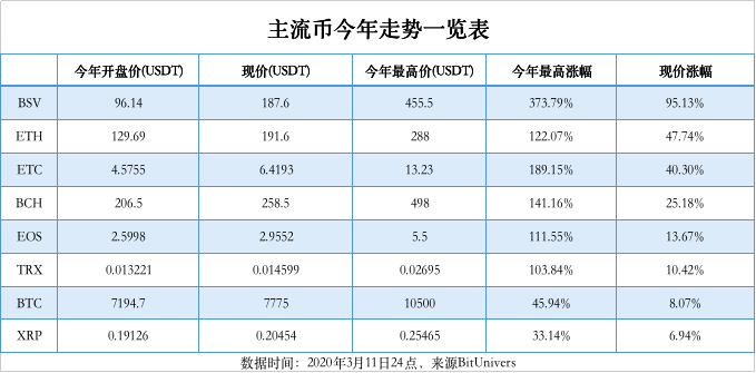 以太坊存储项目_以太坊的分布式存储方案：对数据安全性的影响_以太坊存储技术设施swarm
