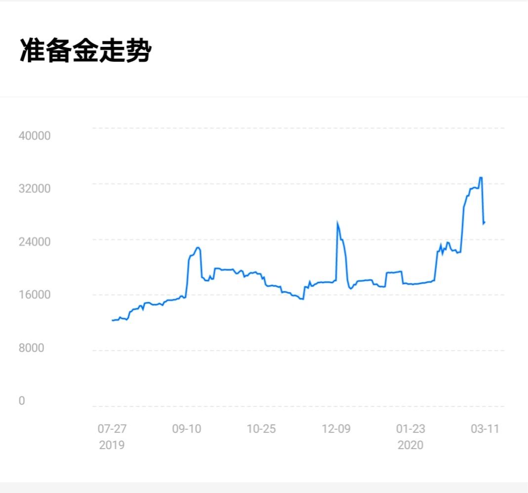 以太坊存储项目_以太坊存储技术设施swarm_以太坊的分布式存储方案：对数据安全性的影响