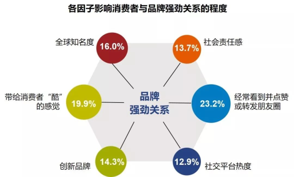 imtoken钱包官网下载 品牌与消费者关系发展的四个层次：从浅层互动到深度信任的演变