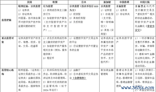 虚拟货币的法律与监管环境：各国政策对投资者的影响与应对策略_虚拟货币的法律与监管环境：各国政策对投资者的影响与应对策略_虚拟货币的法律与监管环境：各国政策对投资者的影响与应对策略
