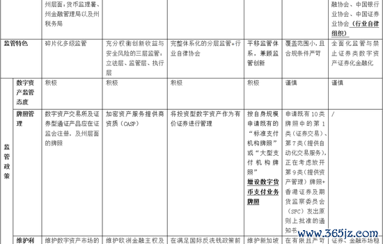 虚拟货币的法律与监管环境：各国政策对投资者的影响与应对策略_虚拟货币的法律与监管环境：各国政策对投资者的影响与应对策略_虚拟货币的法律与监管环境：各国政策对投资者的影响与应对策略