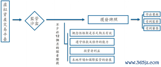 虚拟货币的法律与监管环境：各国政策对投资者的影响与应对策略_虚拟货币的法律与监管环境：各国政策对投资者的影响与应对策略_虚拟货币的法律与监管环境：各国政策对投资者的影响与应对策略