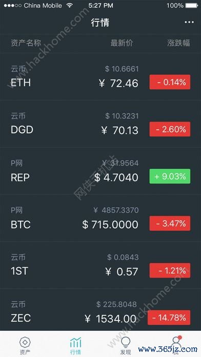 数字钱包中的资产如何变现_使用imtoken钱包安卓版进行数字资产管理_数字资产钱包下载