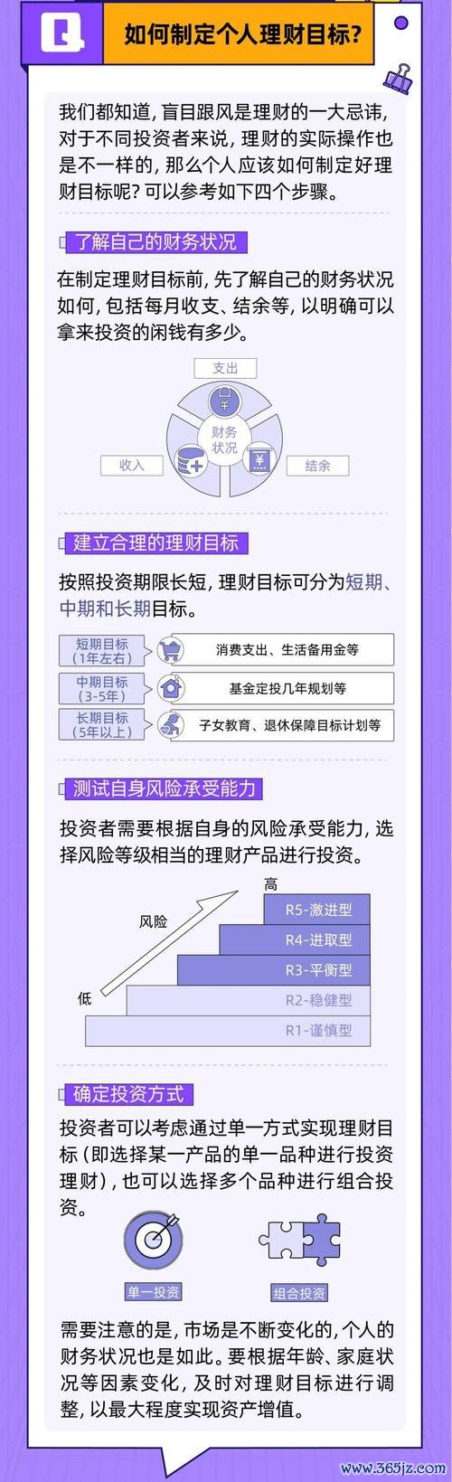 imtoken钱包官方正版下载 在imToken官网设定个人投资目标的具体操作方法及要点