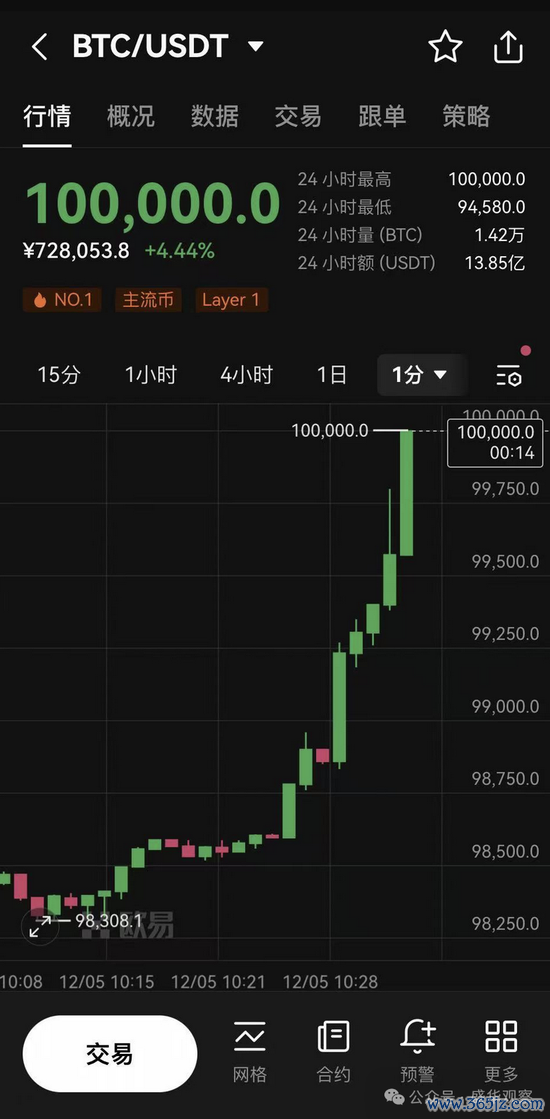 imtoken钱包官方正版下载 比特币突破10万美元大关：特朗普政策助推加密货币市场再创新高