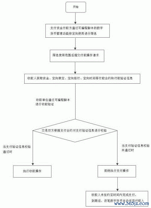 imtoken钱包官网app下载安卓 一种数字货币管理支付方法及其在规避家庭矛盾与社会问题中的应用