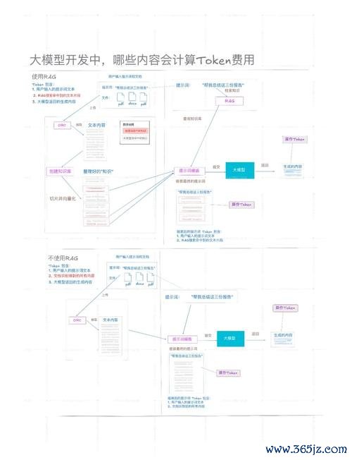 imtoken钱包官网app下载安卓 Token钱包推荐功能助力用户精准匹配投资，筛选优质项目
